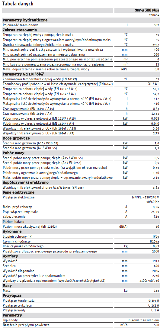 dane techniczne SHP-A 300 Plus